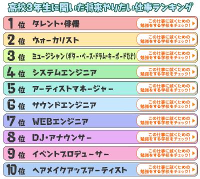 コレの下にある、オススメの職業というのもイタイなぁ・・・